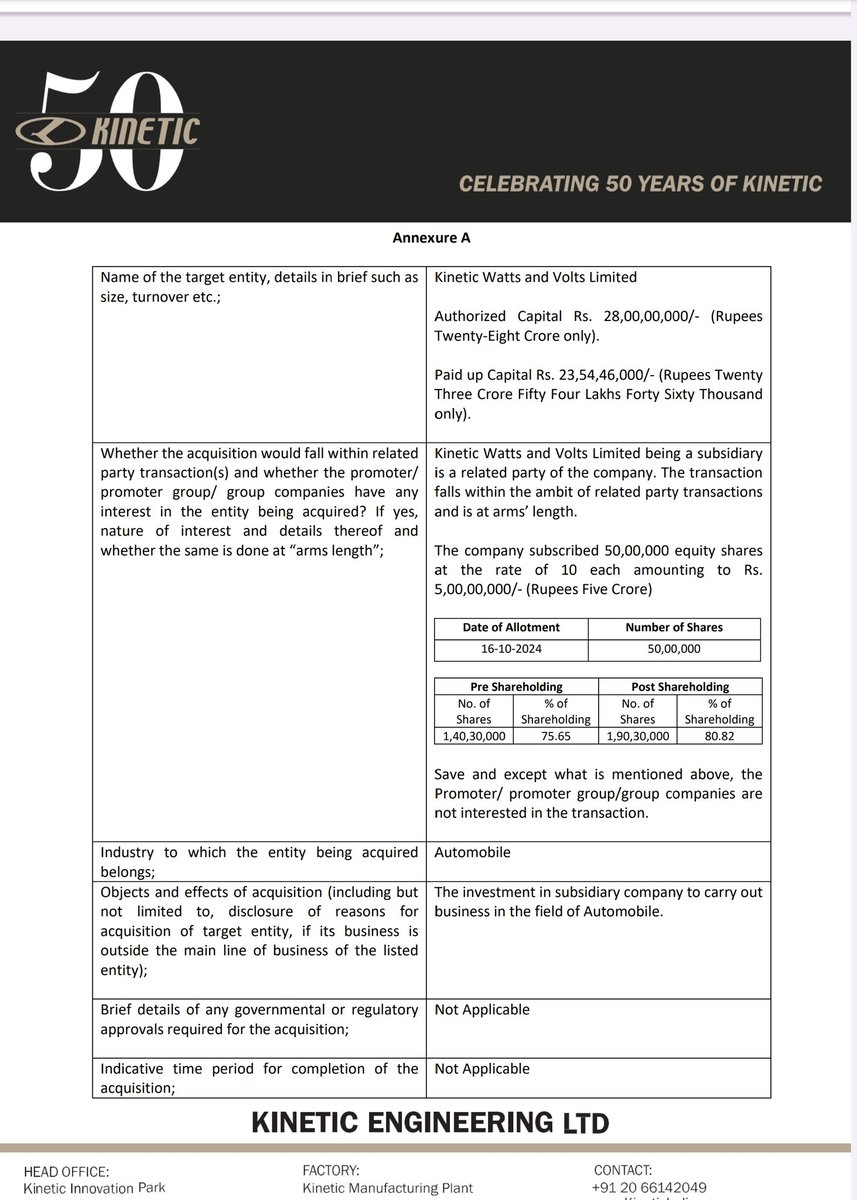 Stockxwatcher's tweet image. Headline: #KineticEngineering 

Summary: Kinetic #Engineering Limited has announced an investment in its subsidiary, Kinetic Watts and Volts Limited, as per SEBI regulations. Details of the investment are provided in an enclosed disclosure.