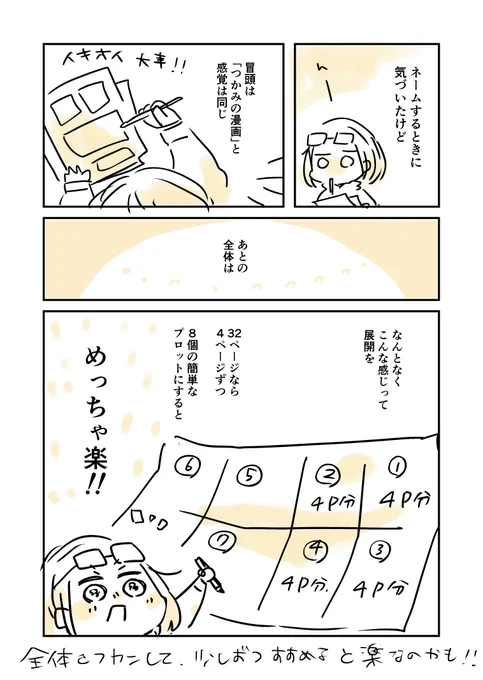#今日の気づき #コルクマンガ専科 

漫画をかけた時の「楽」なやり方 