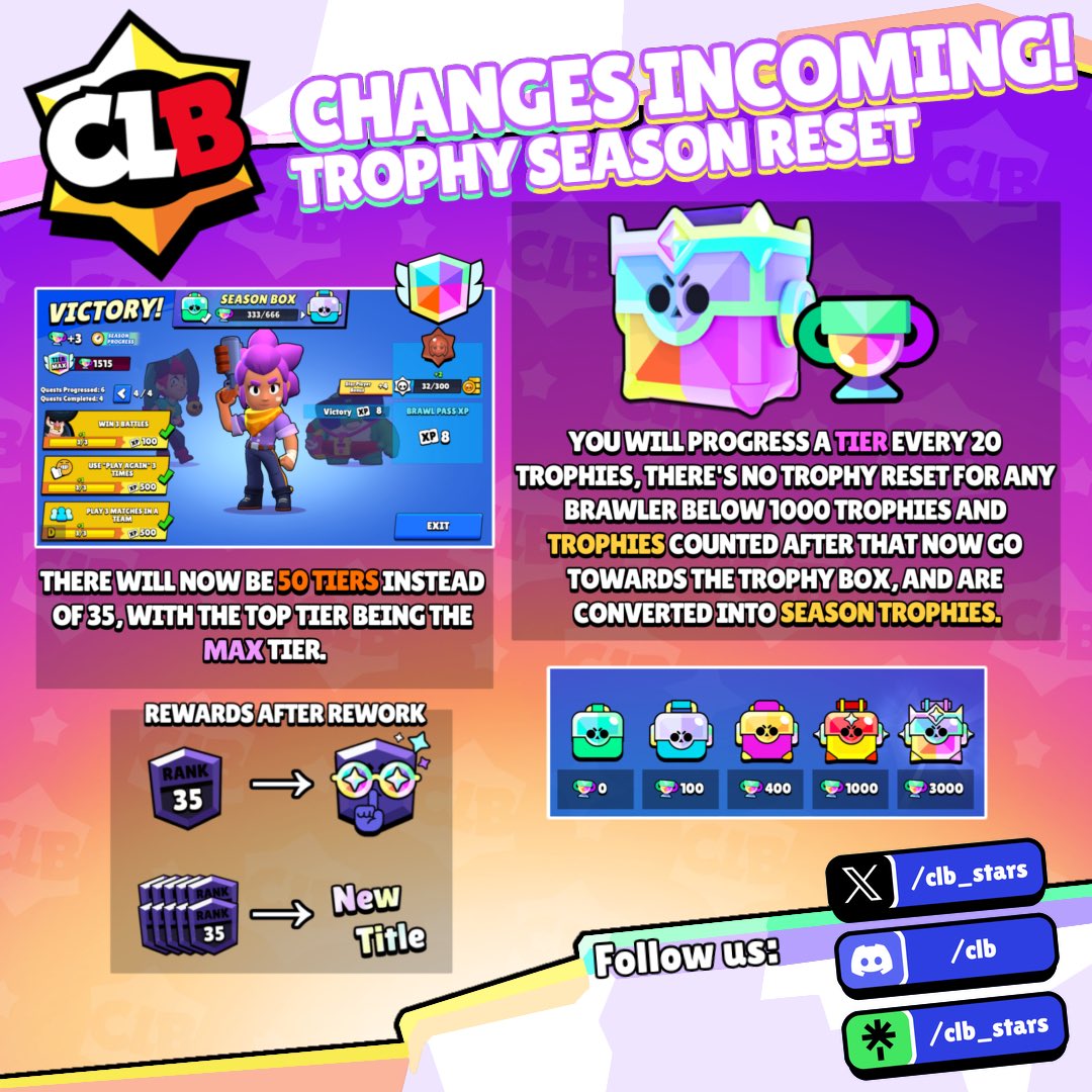 CLB - Brawl Stars tweet media