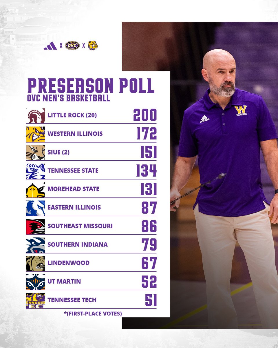 Leathernecks Picked Second in Preseason Poll

📰 - tinyurl.com/d96tu6sb

#GoNecks | #OneGoal | #OVCit