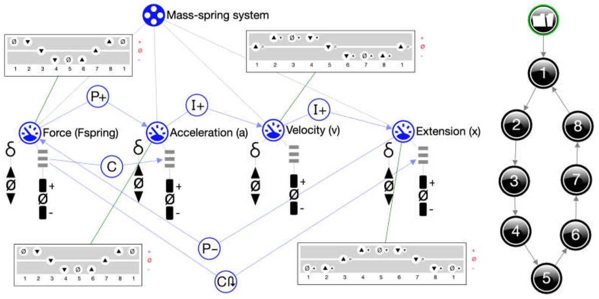 Applsci's tweet image. 🔥 Read our Highly Cited Paper
📚 Learning with Interactive Knowledge Representations
🔗 mdpi.com/2076-3417/13/9…
👨‍🔬 by Dr. Bert Bredeweg et al.
#knowledgerepresentation