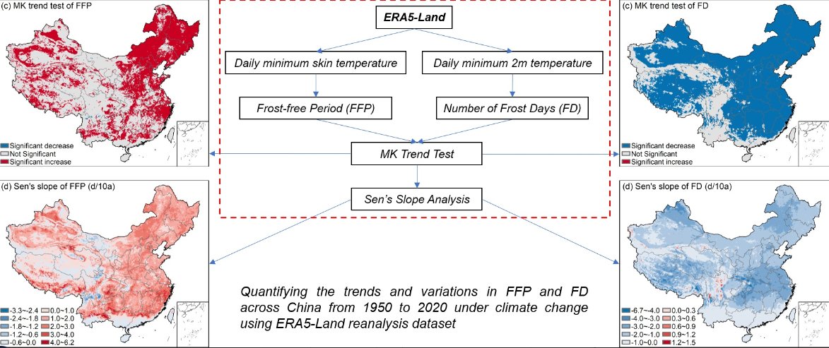 RemoteSens_MDPI's tweet image. 🧐🧐 Quantifying the #Trends and #Variations in the #Frost-Free Period and the Number of #FrostDays across China under #ClimateChange Using #ERA5-Land Reanalysis Dataset

✍️ Hongyuan Li et al.
📎 mdpi.com/2072-4292/14/1…