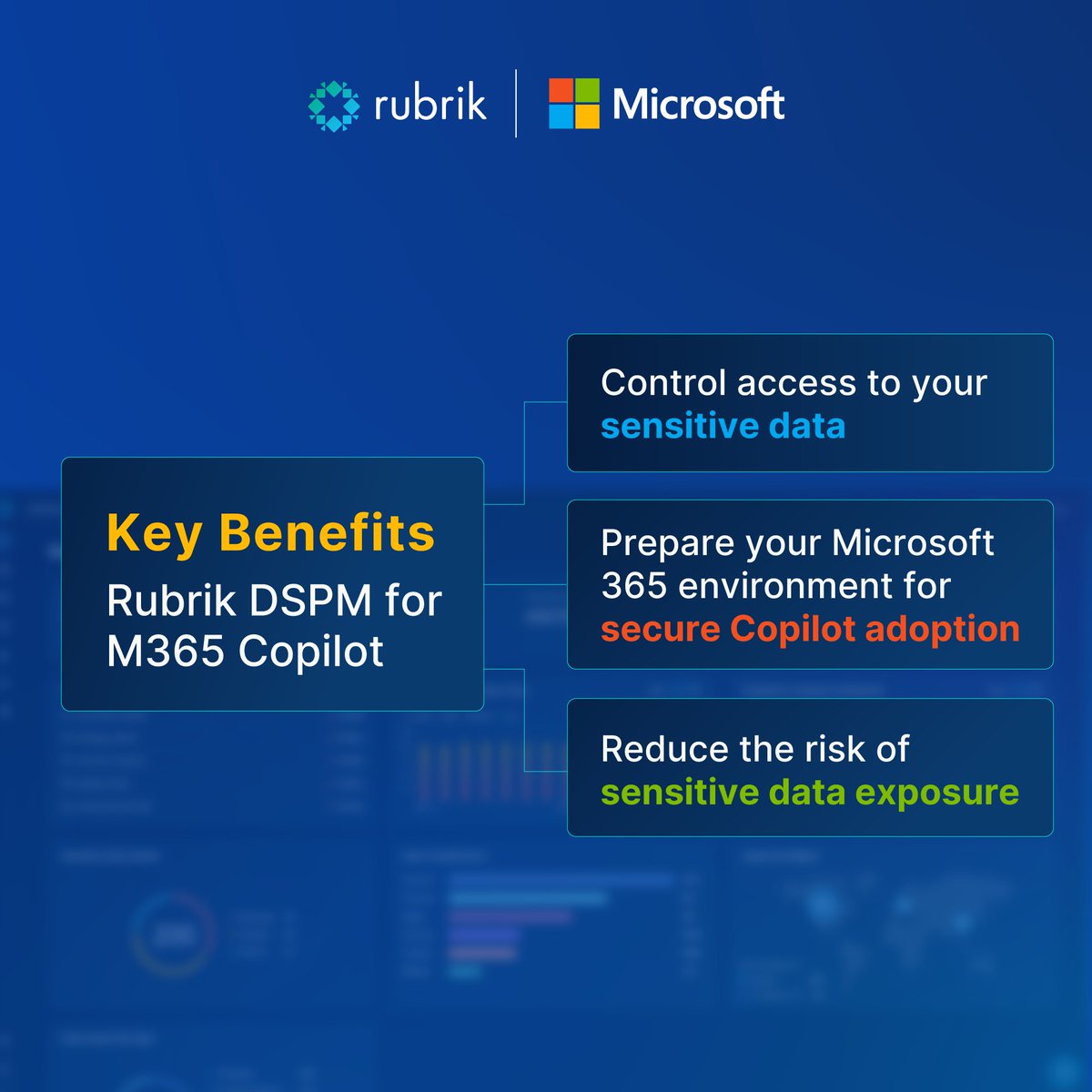 Introducing @RubrikInc DSPM for <a href="/Microsoft/">Microsoft</a> 365 Copilot! You have the most innovative tools at your fingertips, which means you need a #DSPM solution that reduces your sensitive data exposure. Schedule your M365 Copilot Risk Assessment here: rbrk.co/4h5vFM3