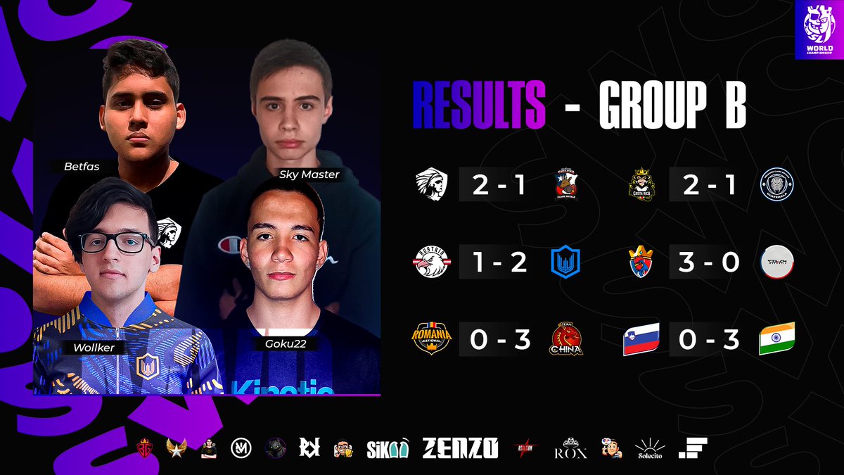 Supremacy League (@cr_supremacy) on Twitter photo π£ πππππππ πππ πππ'π¬ - πππππ π
π― πππππ π
We present the summary of round 6 in group B:
π° Results:
π²π½ <a href="/SeleccionCRmx/">Team MΓ©xico CR</a> 2-1 @Selechile_2023 π¨π±
π¨π· <a href="/Sel_Costa_Rica/">Team Costa Rica</a> 2-1 <a href="/GTseleccionCR/">SelecciΓ³n de Guatemala</a> π¬πΉ
π¦πΉ <a href="/TeamAustriaCR/">TeamAustriaCR</a> 1-2 @TeamUkrainecr πΊπ¦
π«π· <a href="/TeamFranceCR/">Γquipe de France β</a> 3-0 π£ πππππππ πππ πππ'π¬ - πππππ π
π― πππππ π
We present the summary of round 6 in group B:
π° Results:
π²π½ <a href="/SeleccionCRmx/">Team MΓ©xico CR</a> 2-1 @Selechile_2023 π¨π±
π¨π· <a href="/Sel_Costa_Rica/">Team Costa Rica</a> 2-1 <a href="/GTseleccionCR/">SelecciΓ³n de Guatemala</a> π¬πΉ
π¦πΉ <a href="/TeamAustriaCR/">TeamAustriaCR</a> 1-2 @TeamUkrainecr πΊπ¦
π«π· <a href="/TeamFranceCR/">Γquipe de France β</a> 3-0