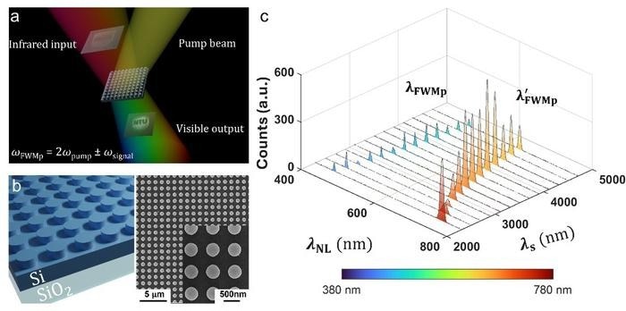 AZoOptics's tweet photo. Enhanced Infrared Imaging for Material Analysis and Detection 

https://t.co/iaZRuQMNse

#InfraredImaging
#MaterialAnalysis
#DetectionTech https://t.co/C8SWIMnhHt