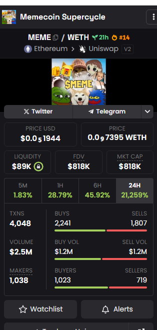 0xJyEth's tweet photo. @WhaleFUD 0x69420EEA8B66241C3EBA937861dAEb6464C2559D
Mr Whalefud,you bought so many memecoins,I Need you  need to buy This too,It's Memecoin Supercycle time! https://t.co/jKI0f8PPs5