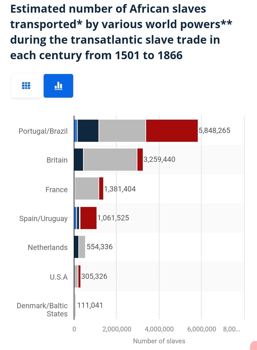 SURGE_CAP's tweet photo. @nikbrn @benonwine @elonmusk With context that there has never been such a law in Britain for slavery. Hence police didn't enforce if the slave walked off. USA had 5m slaves in 1870 due to breeding programme's. Something unique to USA because the cost of buying was top expensive. Largest number as Brazil. https://t.co/VfQxfD2Zzs