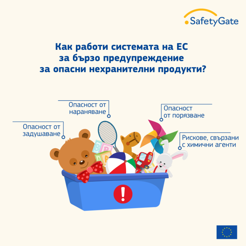 ECinBulgaria's tweet photo. 🇪🇺 Като европейски потребители можем да сме спокойни, че продуктите, които купуваме, отговарят на най-високите стандарти за безопасност.

✅ Системата #SafetyGate е надежден инструмент за бързо предупреждение, който помага да се откриват и изтеглят опасни стоки от пазара.