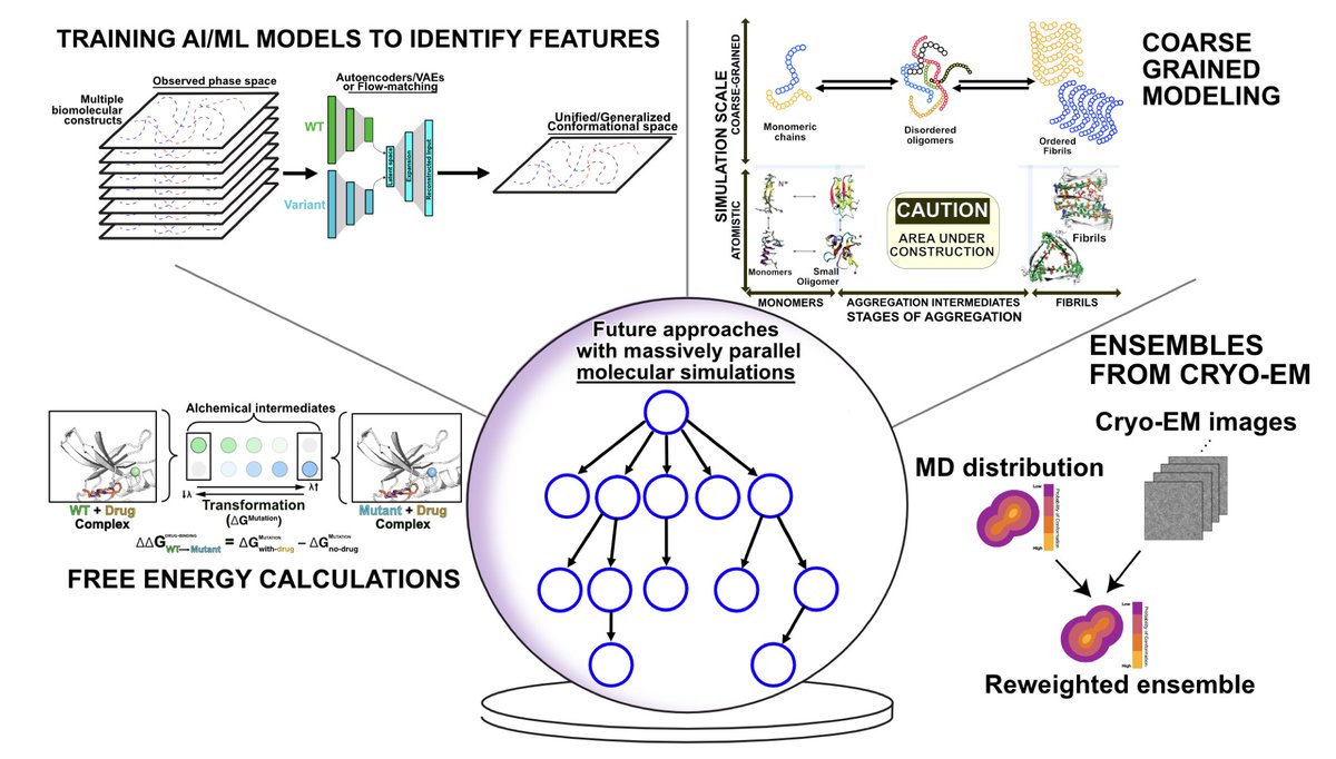 Running and Analyzing Massively Parallel Molecular Simulations

1. This article provides a comprehensive guide on generating and analyzing massively parallel molecular dynamics (MD) simulations to explore protein conformational landscapes and their role in biological processes.