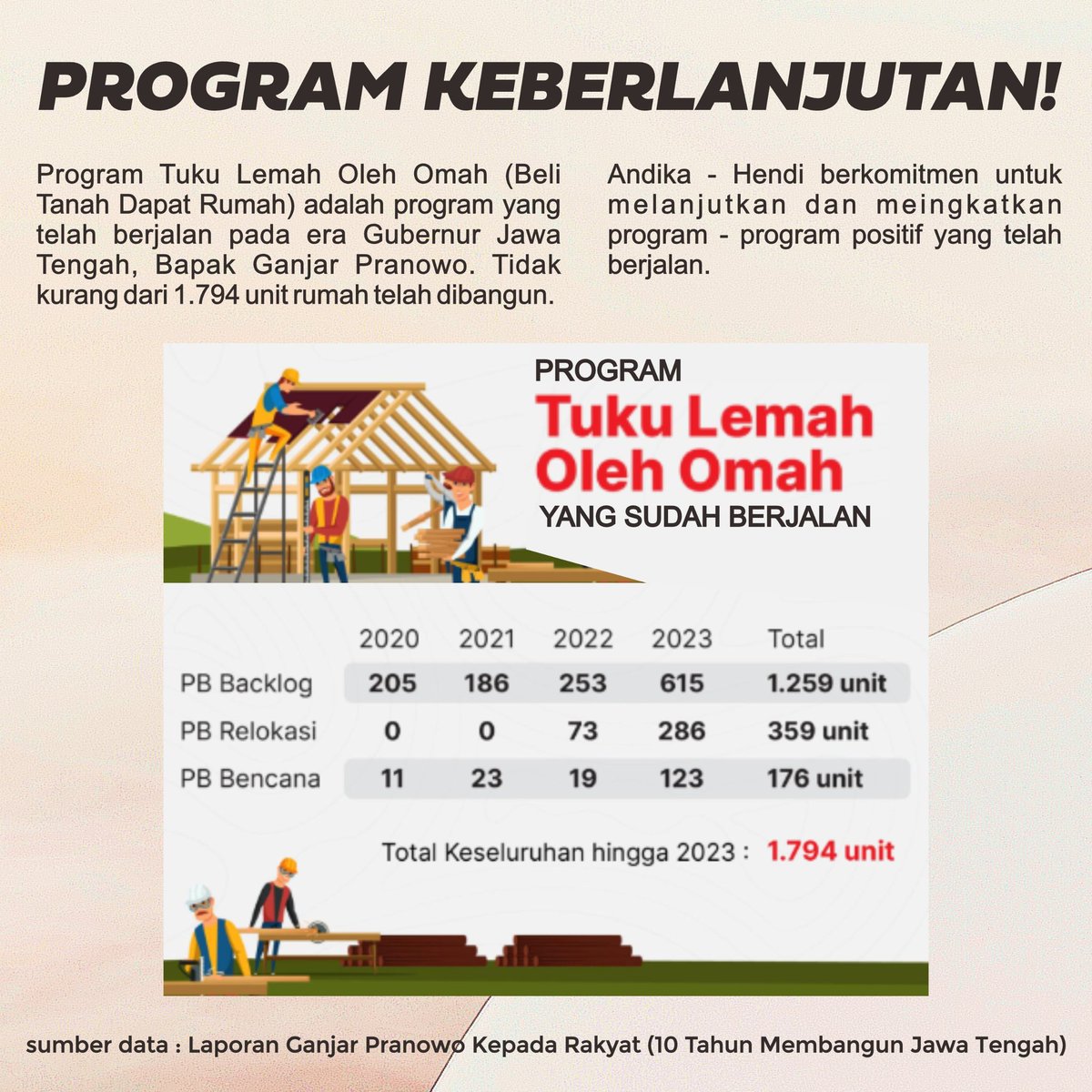 kesittt's tweet photo. Dari 7 program unggulan paslon nomor urut 1 Andika Hendi, program no 6 ini bikin masyarakat Jateng bisa mempunyai rumah sendiri.. 
Tgl 27 November 2024 datang ke TPS coblos no☝Andika Hendi
#JatengPerkasa #JatengBerSATU 
https://t.co/b9nJRMrBnC https://t.co/tiC3rrMJbT