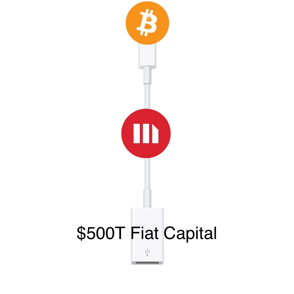 BitPaine's tweet image. Since some of you need a visual. $MSTR $BTC
