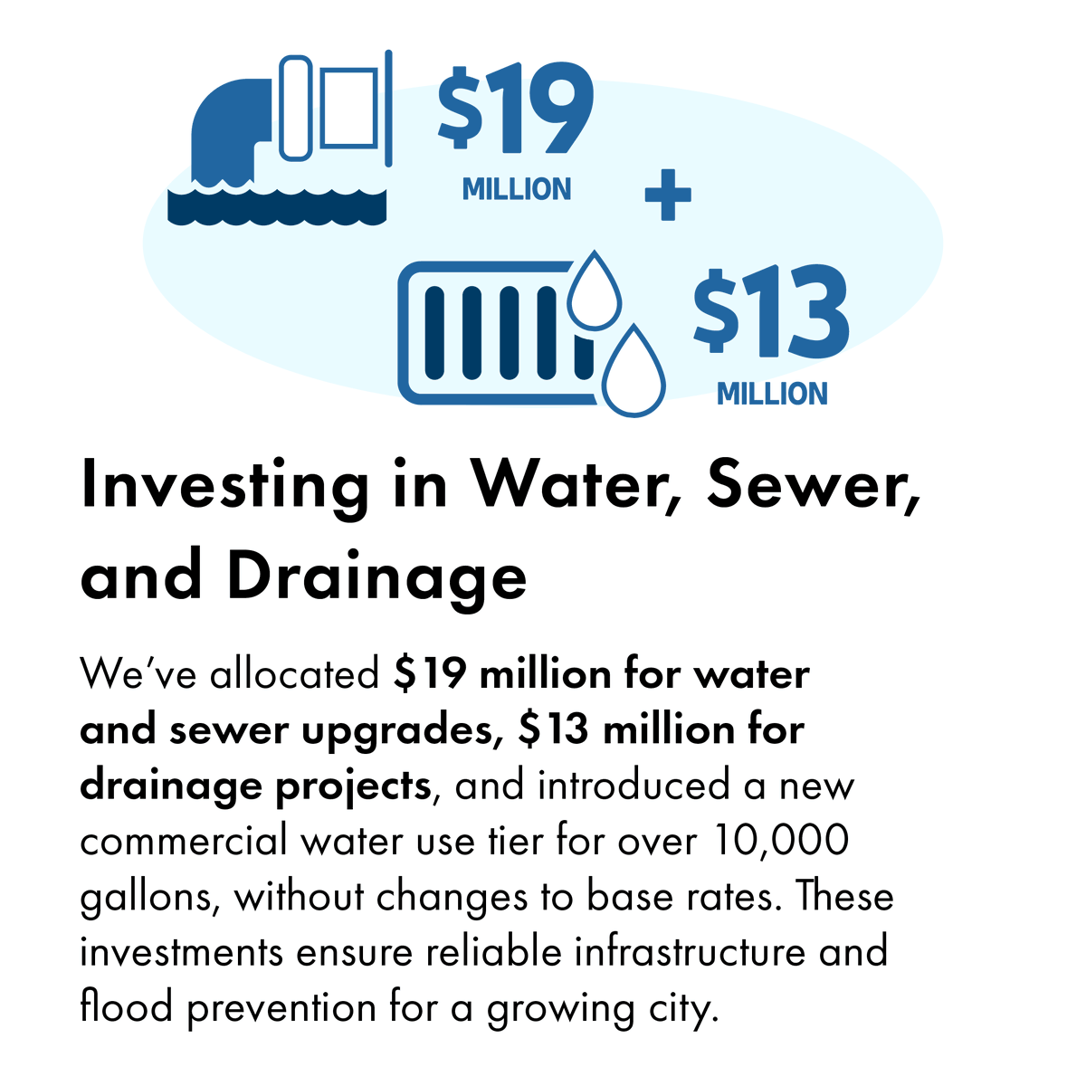 CityofAmarillo's tweet photo. The 24/25 fiscal year budget focuses on key investments for our community’s growth and future needs. Check out some of the highlights below. ⤵️ 
For more details, visit https://t.co/58B99ao2YM. https://t.co/argSeTwDz4