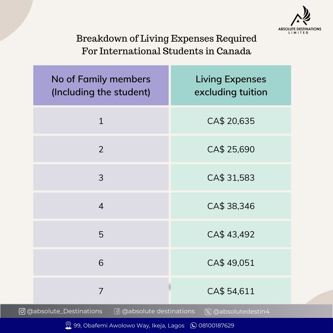 AbsoluteDestin4's tweet image. Got a question? 💬 We’re just a message away! Send us a DM, and let’s help you with all the answers you need. 📩✨ #AbsoluteDestinations #HereToHelp #TravelSupport