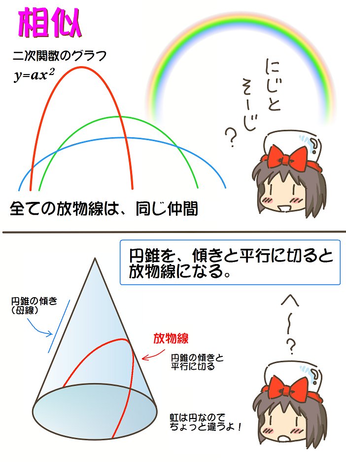 売れのこったブラウン管のおはなし。(1278)

相似 