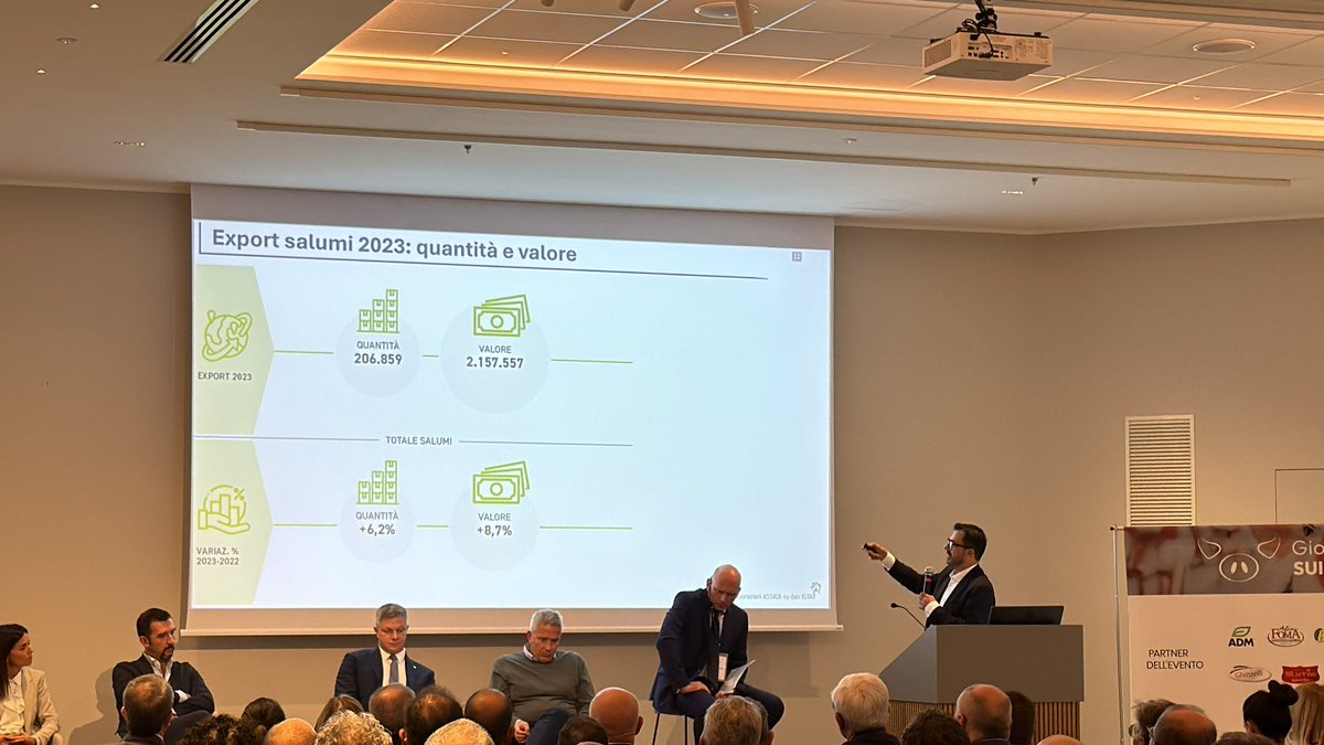 Davide Calderone di Assica parla ancora di export e della situazione del settore suinicolo nonostante la #PSA 

Primato italiano insieme alla Spagna unici paesi a fare trasformati da stagionatura