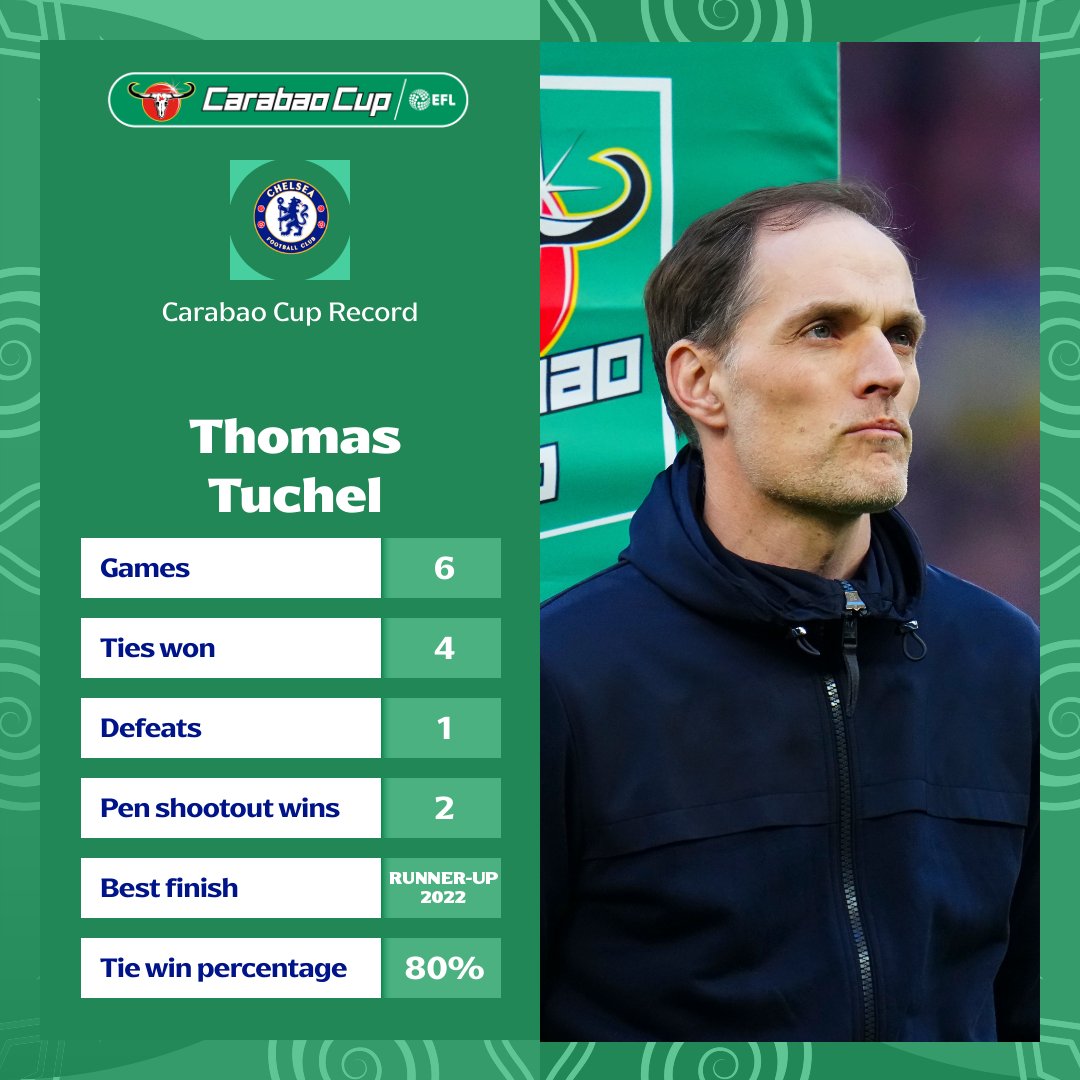 Carabao Cup tweet media