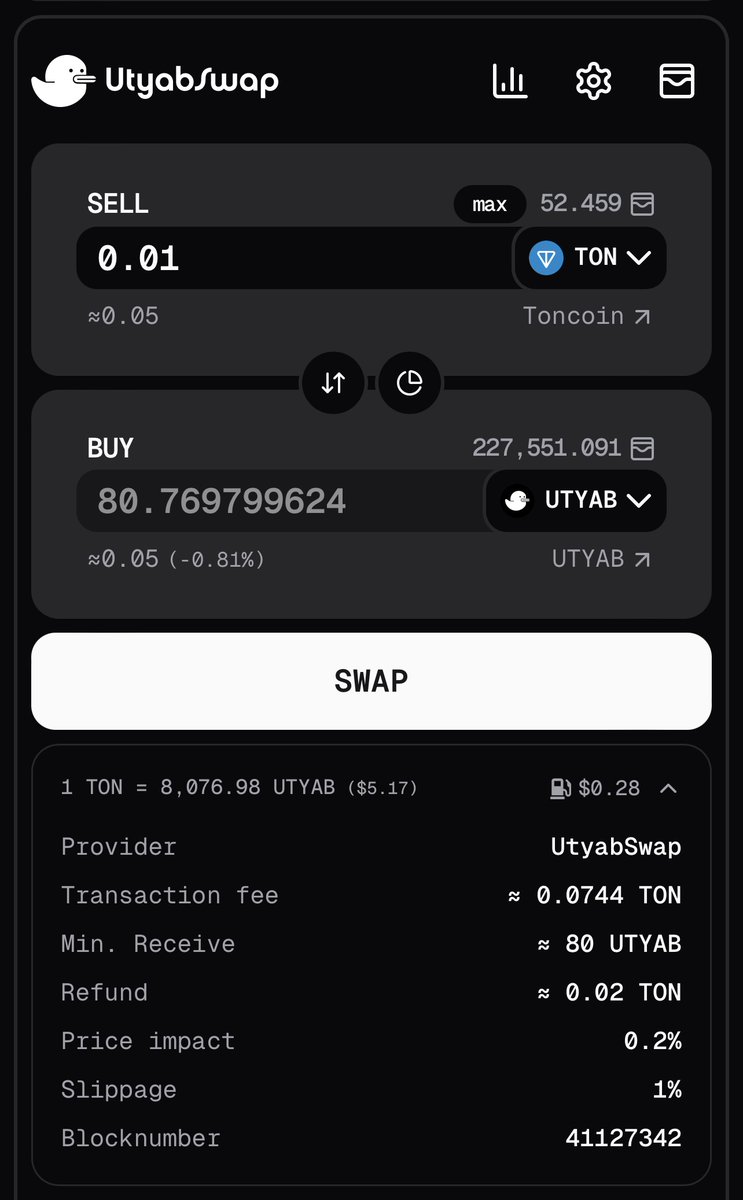 TonUtyab's tweet photo. What we plan to release later this month:
@ton_blockchain 

UtyabSwap DEX-
FINAL Test Version on Mainnet
We will launch the final test version of our decentralized exchange (DEX) on the mainnet, open to everyone. Anyone can try out our DEX without needing to be whitelisted in advance.

UtyabSwap Aggregator -
FIRST Alpha Test Version
With the first alpha version of our aggregator, users will be able to swap on any decentralized exchange (DEX) through UtyabSwap at the best available price.

UtyabSwap Referral Program for our DEX
We are introducing a referral program for UtyabSwap. Users can invite friends and earn rewards from every transaction made through their referral link.

$UTYAB $TON #UTYABSWAP