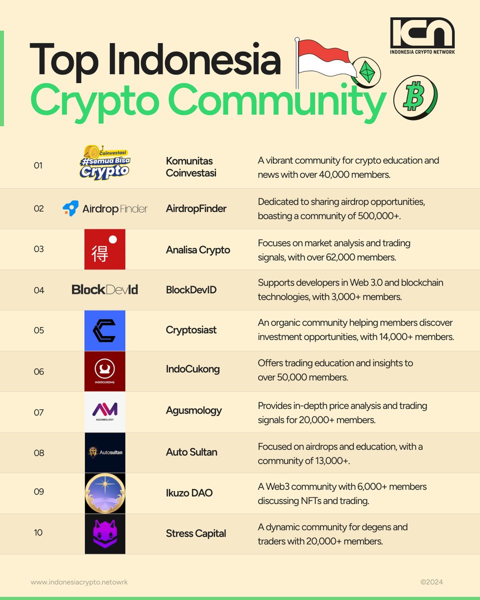 Top Crypto Communities in Indonesia!

What did we miss? Comment below!