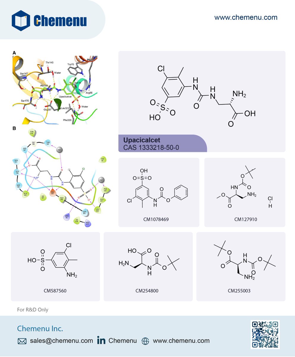 LinkchemL's tweet photo. Pathalys pharma secures $105 million series B financing. Oversubscribed financing paves path to NDA submission and pre-commercialization efforts for upacicalcet. Upacicalcet can be used in SHPT to address an unmet need in the management of advanced CKD. https://t.co/9THnyYUNq0