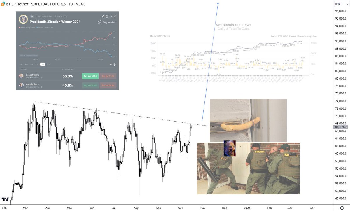 i_am_jackis's tweet photo. #Bitcoin is currently at the Cheeto on the door resistance https://t.co/mgnzNo1hTr