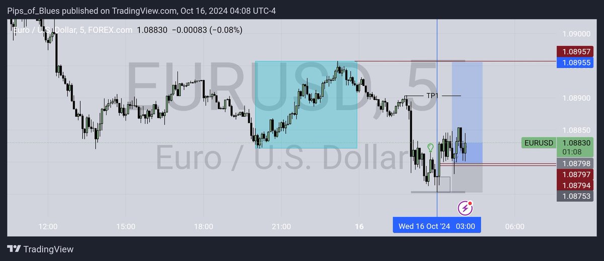 khalty__'s tweet photo. Got to TP after alot of Consolidation 
This game will try everything it can to break you but then if you strictly hold to your plan you will see wonders🎯🎯✅

LONDON MODEL 1:35RR🎯✅✅
Third trade of the Week guys https://t.co/752O4rqyXB