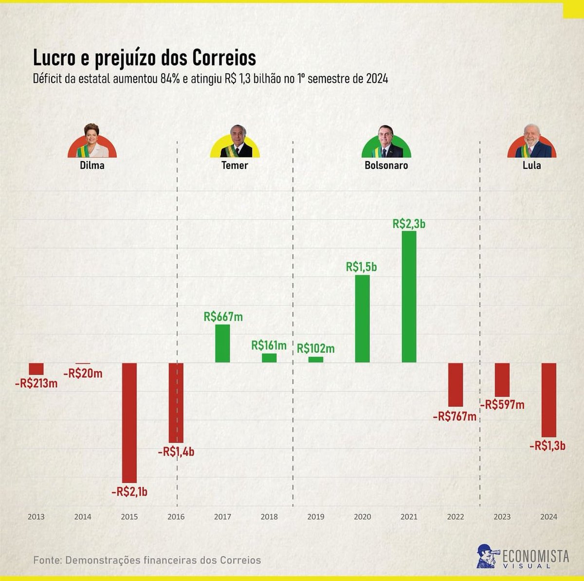 renatajbarreto's tweet photo. Quando eu falo que já vimos esse filme antes, é porque literalmente já vimos. E não faz muito tempo… https://t.co/5IrmdzP1tr