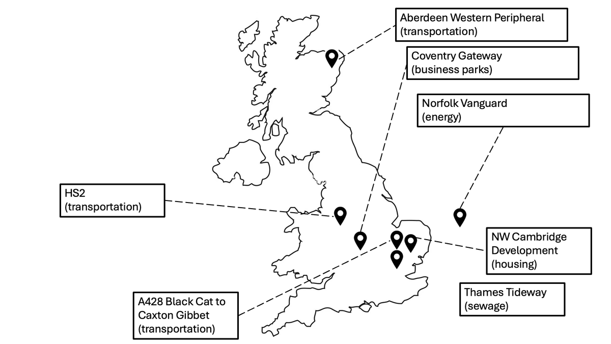 In this week's Investment Summit, Keir Starmer committed to “getting rid” of regulation which blocks growth.

In a new paper for <a href="/UKDayOne/">UK Day One</a>, <a href="/gabriel_moberg/">Gabriel Moberg</a> and I find that Judicial Review has been used to block key transport &amp; energy infrastructure projects across the UK.