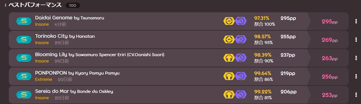 appearance1998_'s tweet image. New top play 295pp