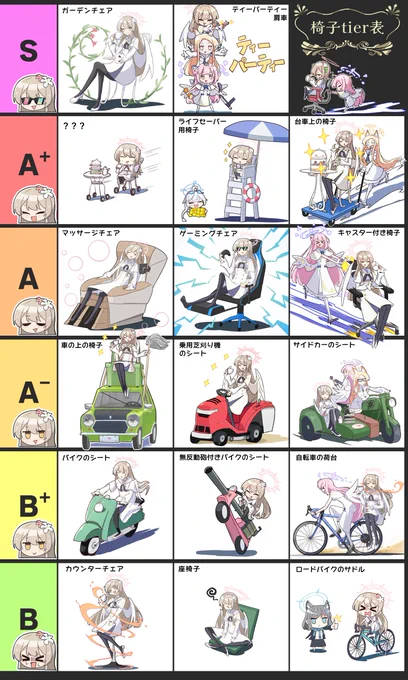 ナギサ様目線での椅子tier表を最新版に更新しました
#ブルアカ #桐藤ナギサ 