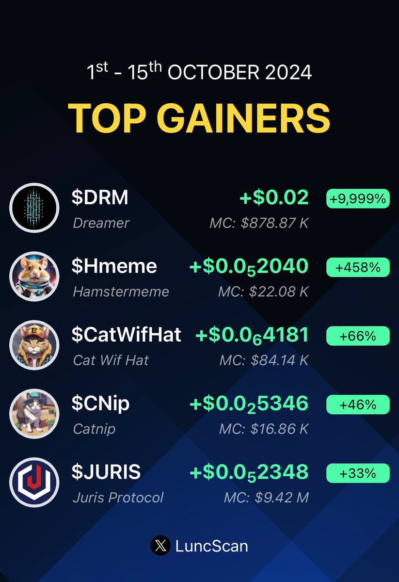 DRM - Dreamer Token tweet media