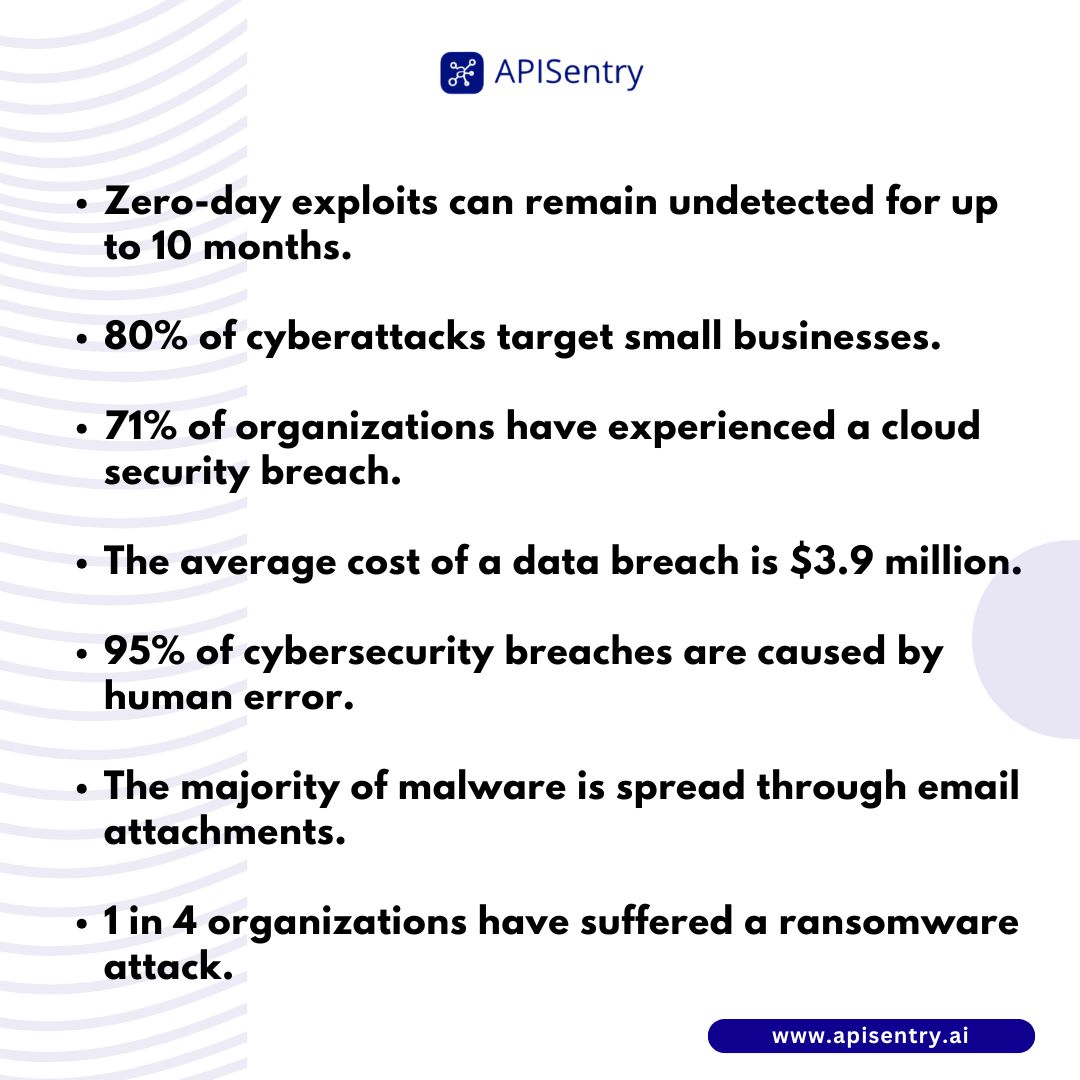 WiredAssurance's tweet photo. How safe do you think you are?

Small and medium enterprises, and personalities are now the target of cyber actors.

Know a Startup that would benefit from a free API Security Program?
Here's the link to register before it closes soon!
https://t.co/POpNeOPeer https://t.co/aLAYHXsvi4