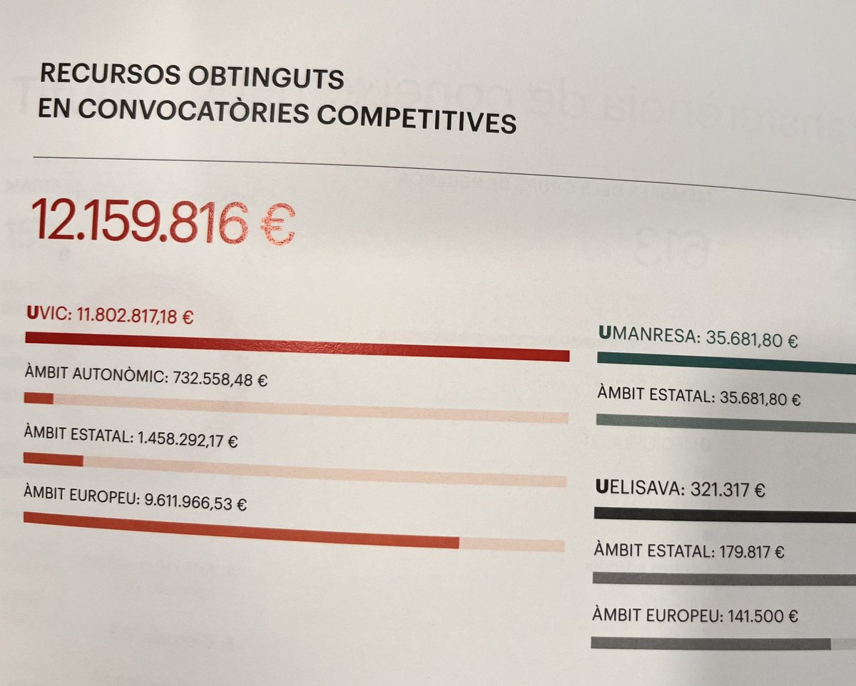 Marc Mussons Torras tweet media