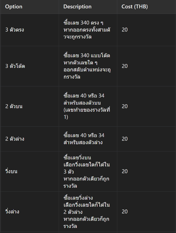 mWatist's tweet photo. เมื่อผมได้เลข "340" มา.....
นายก็เคยเล่น underground สินะ 
 #ChatGPT #หวยงวดนี้ https://t.co/FaE3gK50pW