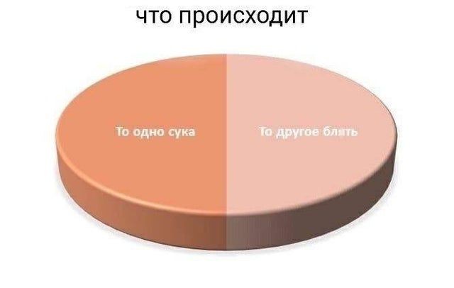 и так по кругу