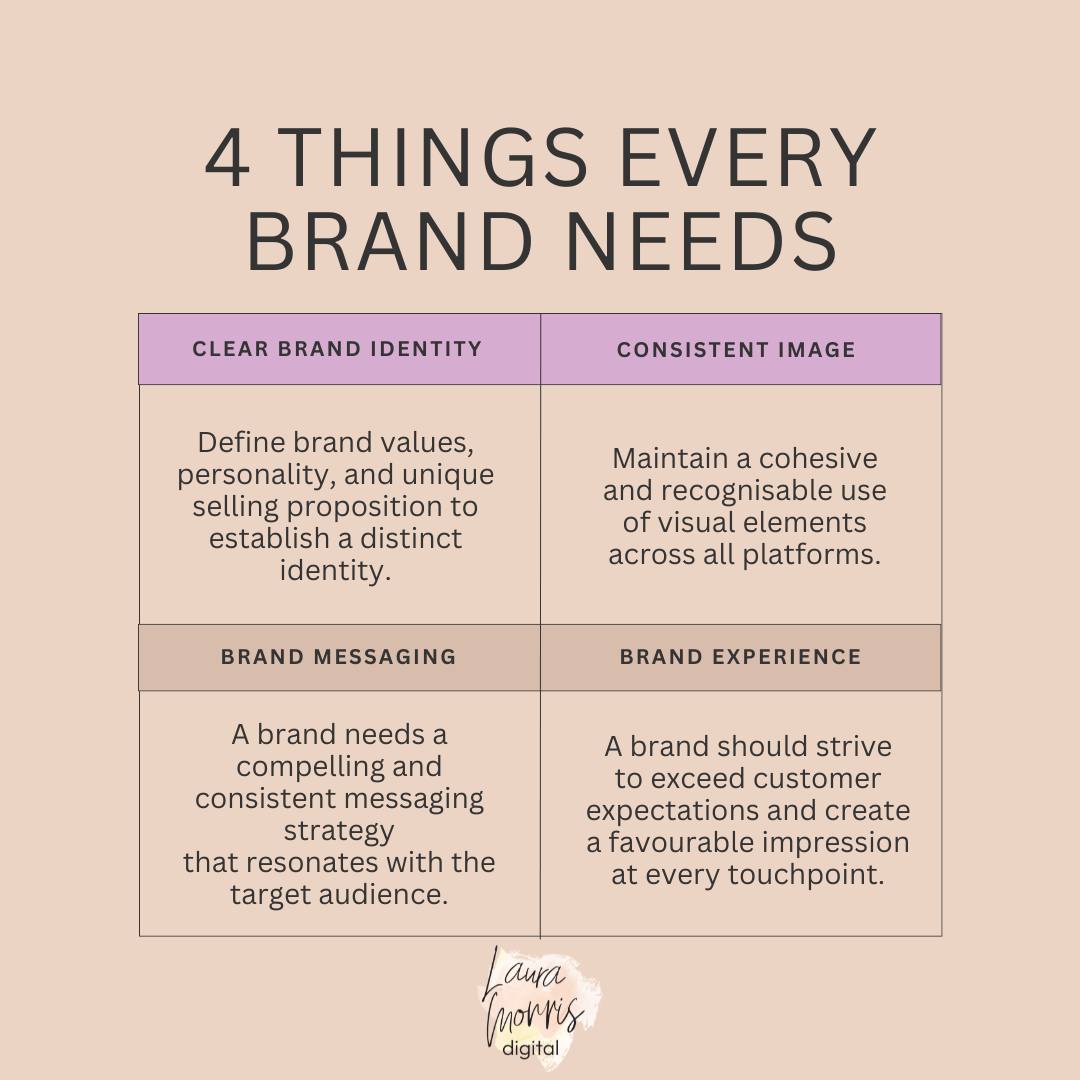 Thinking about your brand, follow these 4 steps...
#brand #branding #consistency #marketing #marketingtips #brandidentity #brandmessage #brandexperience