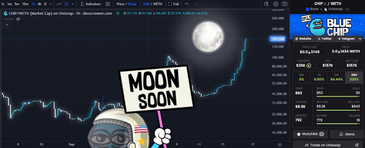 Blue Chip | $CHIP tweet media
