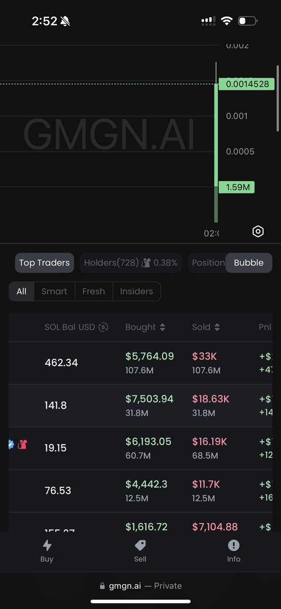 Stop buying the fake $TAYLOR 

You are getting FARMED <a href="/TMathSports/">Taylor Mathis</a> 

The CA that was replied to by <a href="/blknoiz06/">Ansem</a> is

umgcPr2uQHzmCerCu6kSPBiaUdMWZewRRQmQ54Apump

The 50% supply she holds in her wallet is a bundled token, she holds 50% insiders hold 40% and you will be farmed.