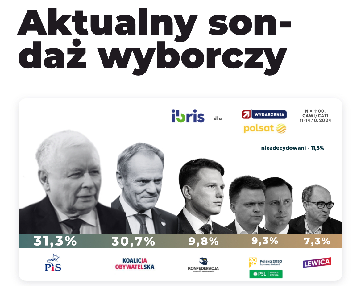 epilaiSoko's tweet photo. @pomaska nie kłam, przegraliście rok temu, przegrywacie teraz
#partacze
#rządMiernot
#koalicja13XII
#wonzPolski https://t.co/vbSfgWkm3o
