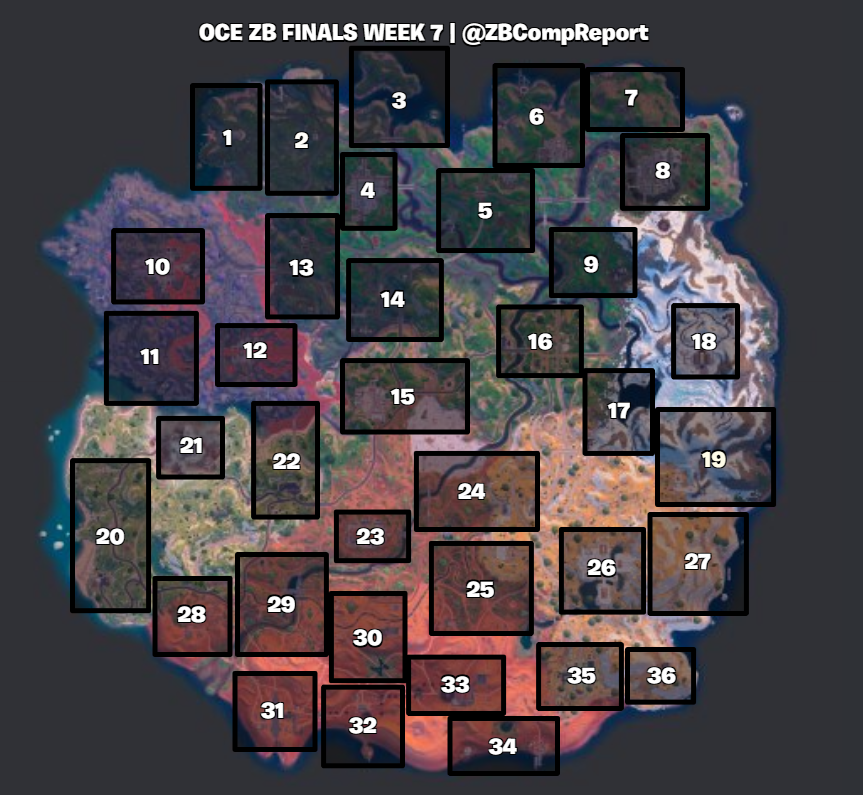 ZeroBuild Comp Report tweet media