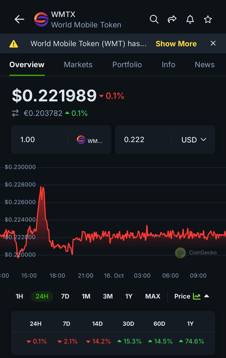 World Mobile Unified - Commonweave tweet media