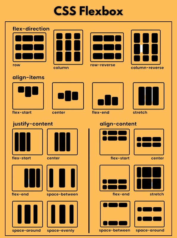 kunalldoliya's tweet photo. Master the power of CSS Flexbox! 💪
A handy guide to layout alignment with flex-direction, align-items, justify-content, and more. 🚀
Level up your web development skills with this visual cheat sheet! #CSS #Flexbox #WebDevelopment #FrontendDev https://t.co/fDD985Yq7z