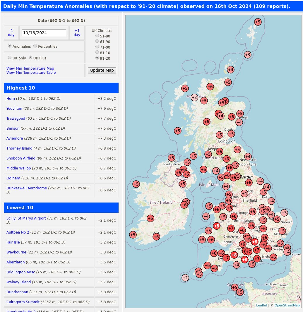 RoostWeather's tweet image. 16th October minimum temperatures and anomalies (compared to '91-'20 average) from the 03xxx SYNOP sites.

#Strathallan Airfield was the coldest low-level (&amp;lt;=250m) location with a min #temperature of 3.1C.

roostweather.com/ukobs/mintemp_…