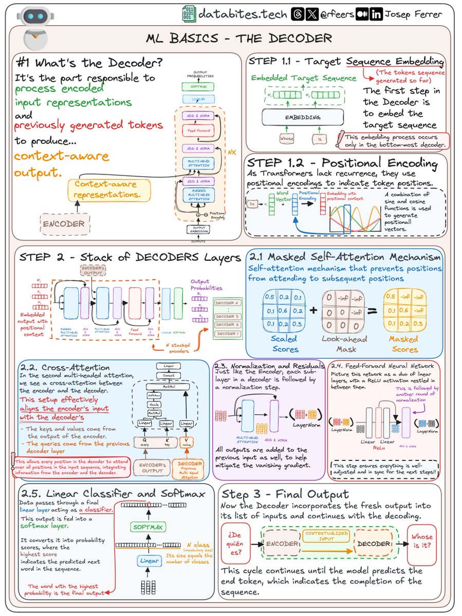 Josep Ferrer tweet media