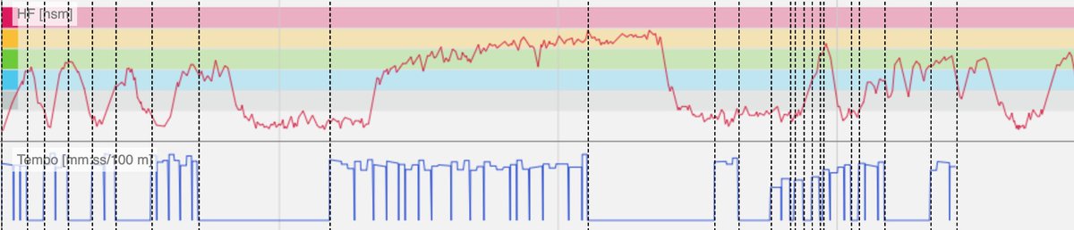 kbruneel's tweet photo. @PolarGlobal .@PolarGlobal Polar Pacer swimming still unusable. Pretty sure it's just a constant you got wrong, not something that should take years to fix. https://t.co/xa2vXsIpZH