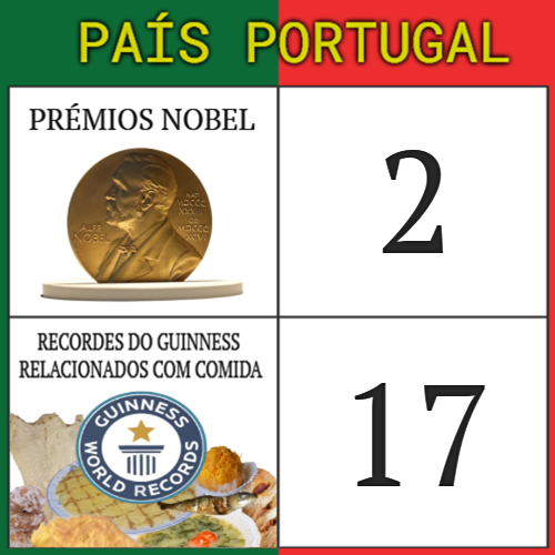 brunoaleixo's tweet photo. Hoje é: Dia Mundial da Alimentação! https://t.co/h0hjaS1wqH