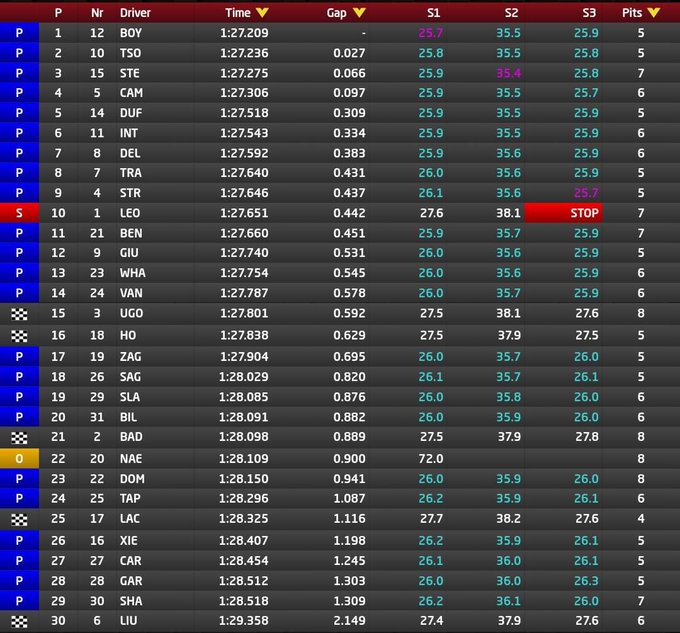 tempi sessione mattutina giorno 2 f3 test barcellona