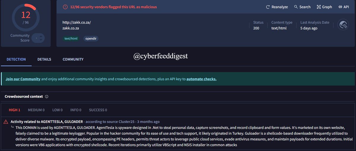 cyberfeeddigest's tweet image. 🚨 12/96 security vendors flagged this URL as malicious: 

hxxp://zakk.co.za/  

This domain is used by #AGENTTESLA and #GULOADER. 

AgentTesla is spyware designed to steal personal data, capture screenshots, and record clipboard/form values. Popular for its ease of use, it&apos;s…