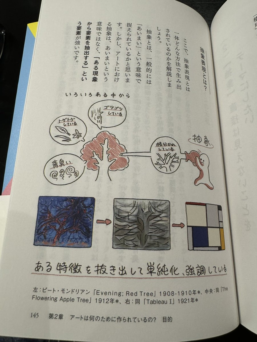 美術品　何かよくわからない　美術品 美術解説するぞー #ビジュラジオ on X: 