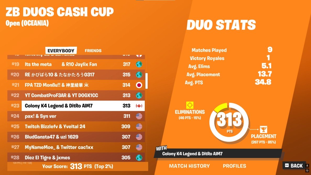 Qualed OCE ZB cash cup w/<a href="/K4Legend0/">K4 Legend</a>🏆