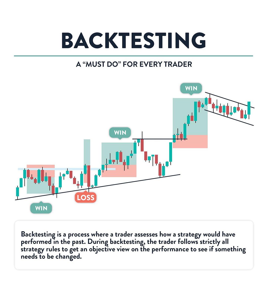 mybookmojo's tweet image. Backtesting📊

Learn &amp;amp; Practice📈
#stocks #trading #stockmarket